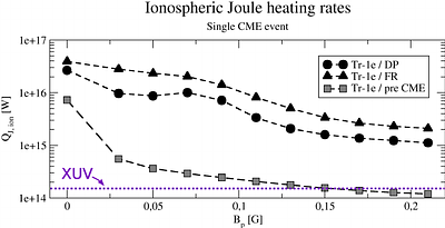 Interaction of Trappist-1 exoplanets with coronal mass ejections: Joule
  heating, Poynting fluxes and the role of magnetic fields