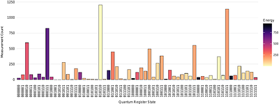 Distributed Quantum-Enhanced Optimization: A Topographical Preconditioning Approach for High-Dimensional Search