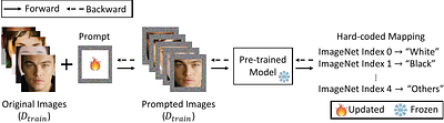 Quantifying Privacy Risks of Prompts in Visual Prompt Learning