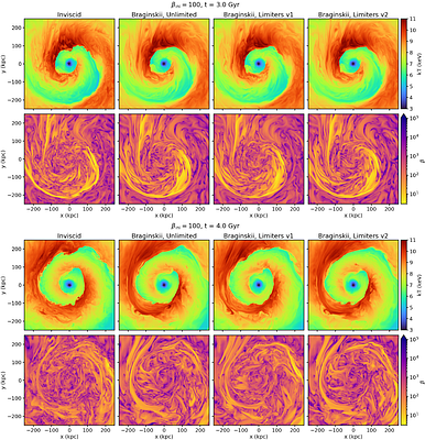 Reduced Effective Viscosity from Anisotropic Transport and Plasma Instabilities in the Sloshing Cores of Galaxy Clusters