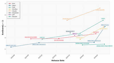 SWE-CI: Evaluating Agent Capabilities in Maintaining Codebases via Continuous Integration