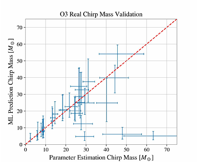 A Broker Integrated Algorithm for Gravitational Wave - Electromagnetic Counterpart Searches in O4a and O4b Runs