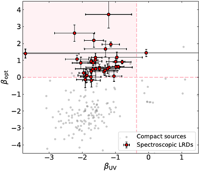 NEXUS: Abundance, Environments, and Spectral Diversity of Little Red Dots from the NIRSpec MSA Sample