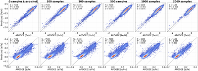 Generalization from Low- to Moderate-Resolution Spectra with Neural Networks for Stellar Parameter Estimation: A Case Study with DESI