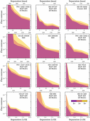Five New Sirius-Like White Dwarf + Main Sequence Star Systems with
  MagAO-X