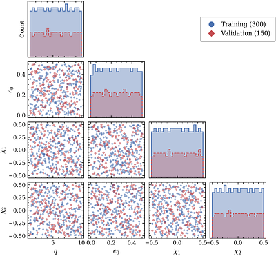 Discovery of Interpretable Surrogates via Agentic AI: Application to Gravitational Waves