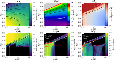 Chemistry and IR emission of acetylene in planet-forming regions of T Tauri disks. Impact of elemental abundances and dust properties