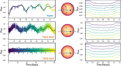 Unlocking HST's Stellar Treasure Trove: Stellar Activity Minima for HAT-P-11 Offer Prime Windows for Transmission Spectroscopy