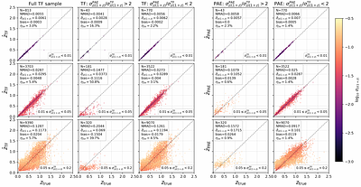 A Probabilistic Autoencoder for Galaxy SED Reconstruction and Redshift Estimation: Application to Mock SPHEREx Spectrophotometry