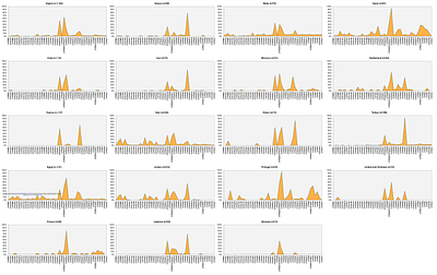 Genetic Diversity of Cytochrome P450 Genes in Apis mellifera Subspecies
