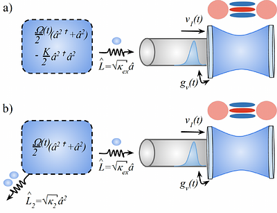 Programmable generation of flying cat-qubits