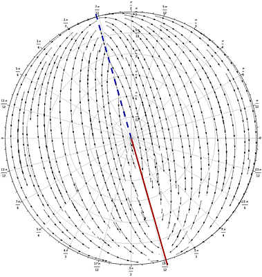 Dynamical systems approach and cosmological attractors in newer general
  relativity