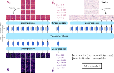 Joint inference of weak lensing convergence map and cosmology with diffusion models