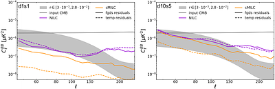 Blind mitigation of foreground-induced biases on primordial $B$ modes for ground-based CMB experiments