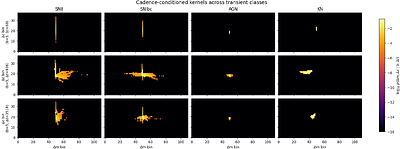 An Information-Theoretic Metric for Transient Classification and Novelty Detection