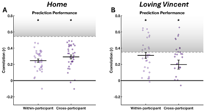 From pixels to pleasure: visual features explain dynamic aesthetic experiences across distinct movie content