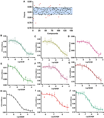 AI-Enforced Ultra-Large Virtual Screening Discovers Potent CD28 Binders