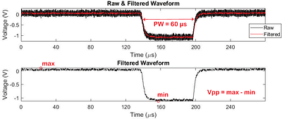 Experimental Validation of Finite Element Models for Directional DBS: The Critical Role of Boundary Conditions on VTA Accuracy