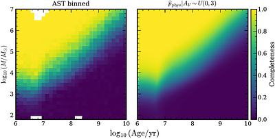 The Cluster Completeness Correction Calculator (C-4): A Neural-Network framework and pilot application to the LEGUS Survey of NGC 628