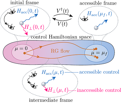 Quantum control as renormalization group flow