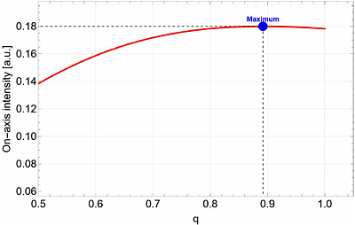 Analytical Modeling of Far-Field Wavefront Error with Beam-Waist and Lateral-Shift Effects in Spaceborne Laser Interferometry