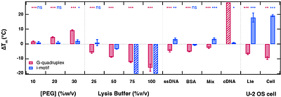 Phase Separation Oppositely Modulates G-quadruplex and i-Motif DNA Folding in the Nuclei of Living Cells