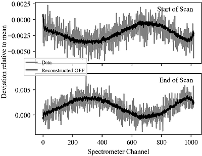 The EDGE-CALIFA Survey: Star Formation Efficiency and Galaxy Quenching across 62 Main Sequence, Green Valley, and Red Galaxies
