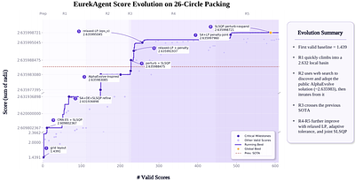 EurekAgent: Agent Environment Engineering is All You Need For Autonomous Scientific Discovery