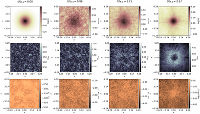 Imprints of primordial magnetic fields on the late-time Universe
