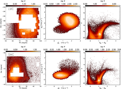 S-PLUS: Beyond Spectroscopy IV. Stellar Parameters and Elemental-abundance Ratios for Six Million Stars from DR4 and First Results for the Magellanic Clouds