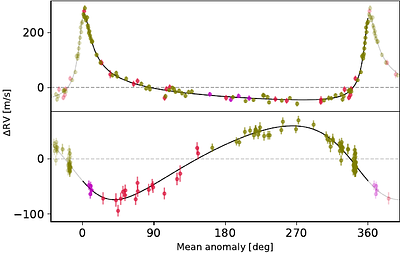 CORALIE radial-velocity search for companions around evolved stars
  (CASCADES) IV: New planetary systems around HD 87816, HD 94890, and HD 102888
  and an update on HD 121056