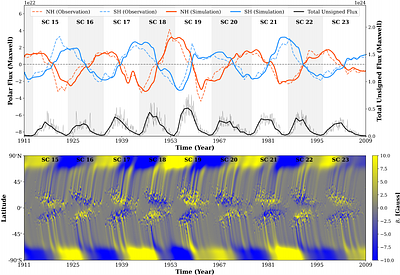 Extreme Fluctuations in the Sun's Activity over the Modern Maximum:
  Understanding the Enigmatic Solar Cycles 19-20