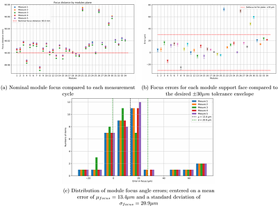 Focal Plate Prototyping for Modular Focal Planes of Stage-5 Instruments For Ground-Based Telescopes