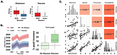 Nausea reshapes visual exploration and pupillary responses to affective images