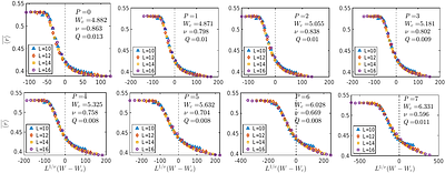 Thermal avalanches in isolated many-body localized systems