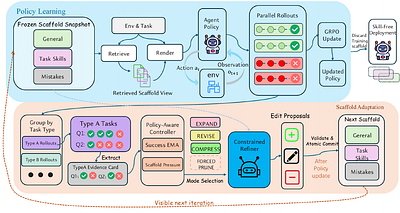 PATS: Policy-Aware Training Scaffolding for Agentic Reinforcement Learning