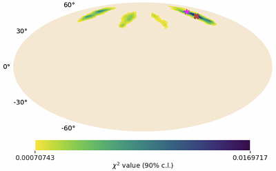 Localization and Confidence Region Estimation of Short GRBs with the COSI BGO Shield Using a HEALPix-Based Deep Learning Approach