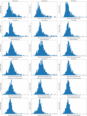 Multi-Model Framework for Reconstructing Gamma-Ray Burst Light Curves