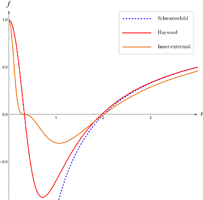 Probing mass inflation in polymerized vacuum regular black holes via colliding null shells