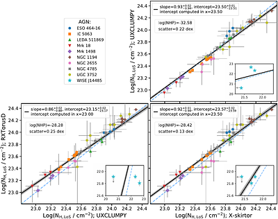 The hidden variability of the torus in local Active Galactic Nuclei: 20 years of Chandra, XMM-Newton, and NuSTAR observations