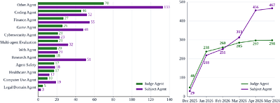 AgentBeats: Agentifying Agent Assessment for Openness, Standardization, and Reproducibility