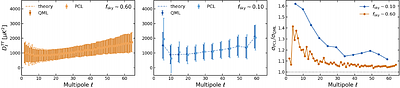 CosmoForge I: A unified framework for QML power spectrum estimation and pixel-based likelihood analysis