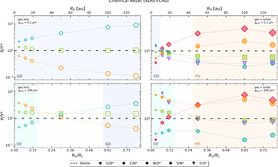 Planet formation in chemically diverse and evolving discs II. Chemical fingerprints in planetary atmospheres