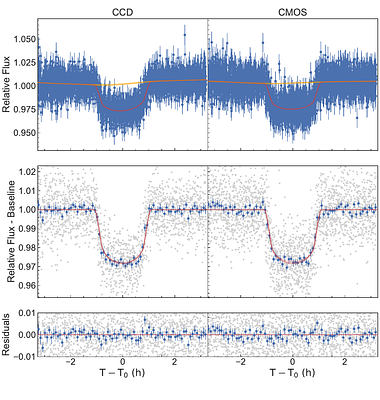 High-Precision Photometry with a scientific CMOS Camera: II On-Sky Testing of the Marana camera at the NGTS facility