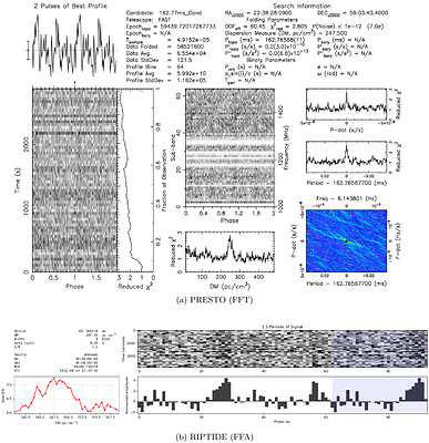 FAST Discovery of $μ$Jy Radio Pulsations from PSR J2238+5903, Providing a DM Distance Anchor for the Candidate TeV Halo 1LHAASO J2238+5900
