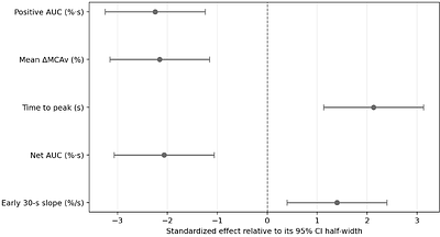 Experimental validation of graded arithmetic and linguistic working-memory tasks using behavioral and cerebral hemodynamic measures