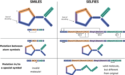 All-Atom Protein Sequence Design using Discrete Diffusion Models