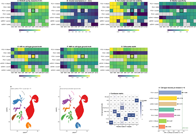 A Label-Free Multi-Metric Pipeline for Benchmarking Single-Cell RNA-Sequencing Clustering and Testing the Reproducibility of Cell-Type Heterogeneity