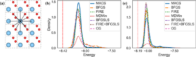 MACS: Multi-Agent Reinforcement Learning for Optimization of Crystal
  Structures