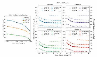 First results for second generation SiSeRO CCD devices